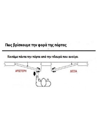 Σίτα ανοιγόμενη πόρτα 