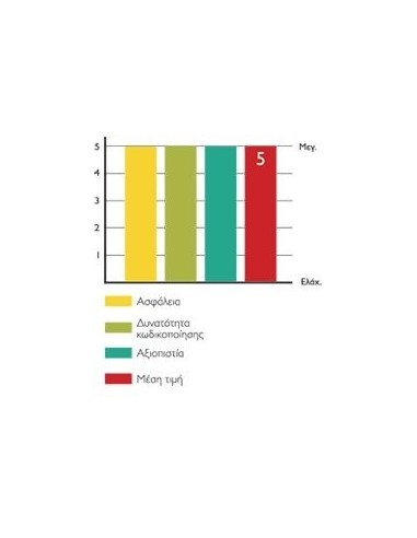 High security cylinder RS3 S CISA