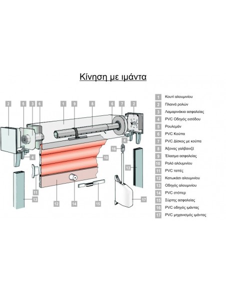 Οδηγός εισόδου L 11mm για ρολά στόρια (παντζούρια)