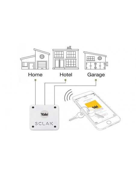 YALE SCLAK Small house lock and AirBNB