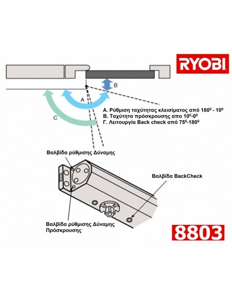  Mechanism doors RYOBI door closer 8803