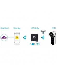 Yale SCLAK Bridge Μονάδα απομακρυσμένου ελέγχου κλειδαριάς ENTR 2