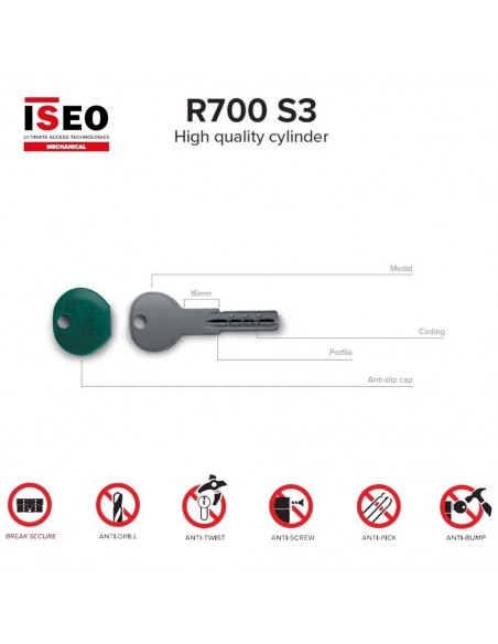 Κύλινδρος (αφαλός) ασφαλείας ISEO R700S3 