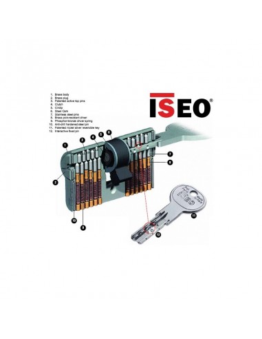 Κύλινδρος (αφαλός) ασφαλείας R11