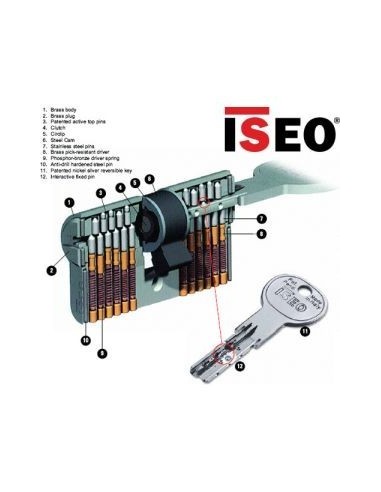 Κύλινδρος (αφαλός) ασφαλείας ISEO R50