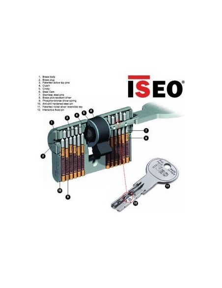 Κύλινδρος (αφαλός) ασφαλείας ISEO R50