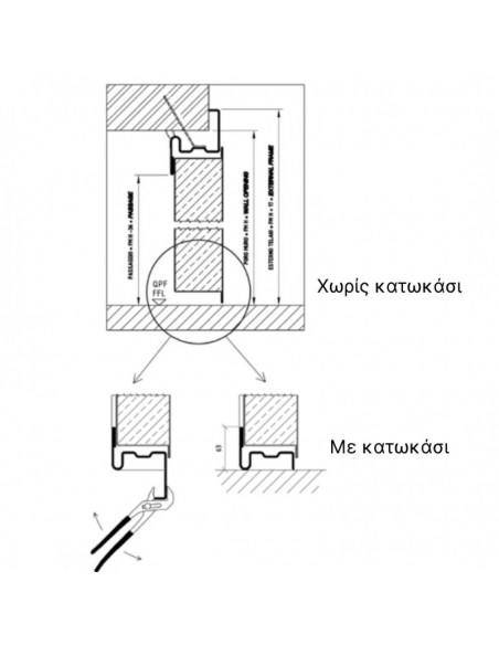 ΠΟΡΤΑ ΠΥΡΑΝΤΟΧΗ - ΠΥΡΑΣΦΑΛΕΙΑΣ ΠΙΣΤΟΠΟΙΗΜΕΝΗ ΜΟΝΟΦΥΛΛΗ UNIFORM